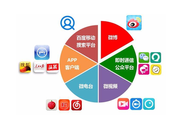新型自媒體流量變現(xiàn)之道 網(wǎng)絡(luò)銷售的路徑與策略